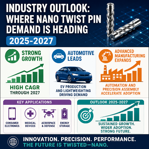 Industry Outlook: Where Nano Twist Pin Demand Is Heading (2025-2027)