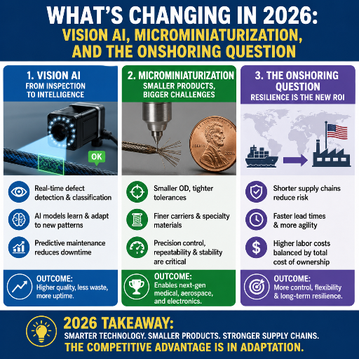 What's Changing in 2026: Vision AI, Microminiaturization, and the Onshoring Question