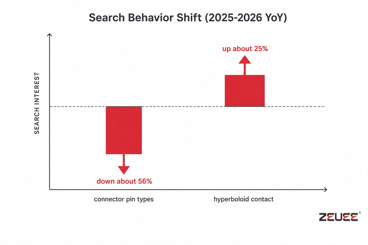 Industry Outlook: From Category Terms to Specific Contact Technologies — ZEUEE