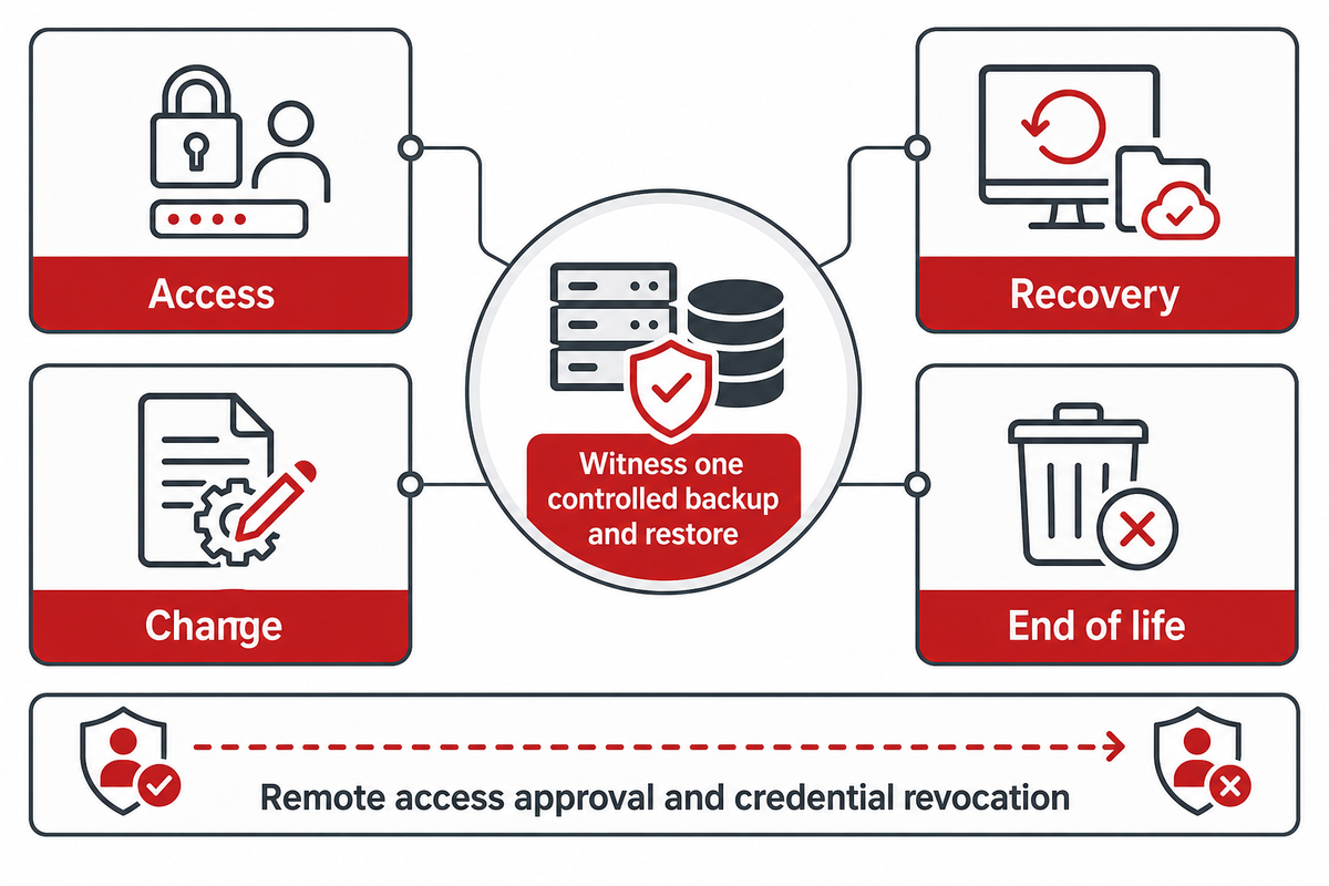 8. Audit utilities, data ownership, spares, and software lifecycle — ZEUEE