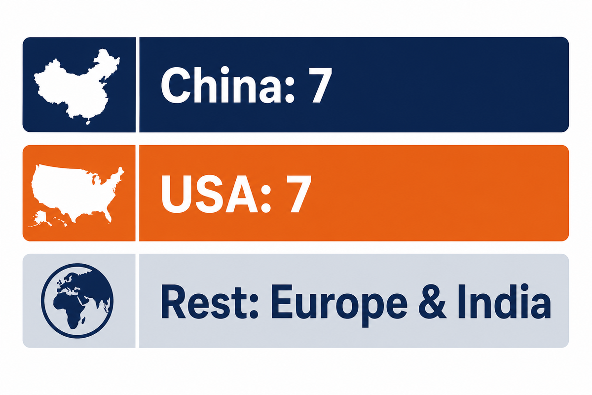 #2-#20 — 19 Manufacturers (Unranked) — ZEUEE