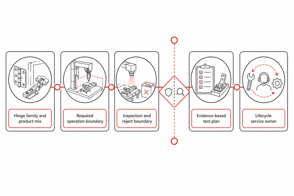 How This Manufacturer Comparison Was Built — ZEUEE