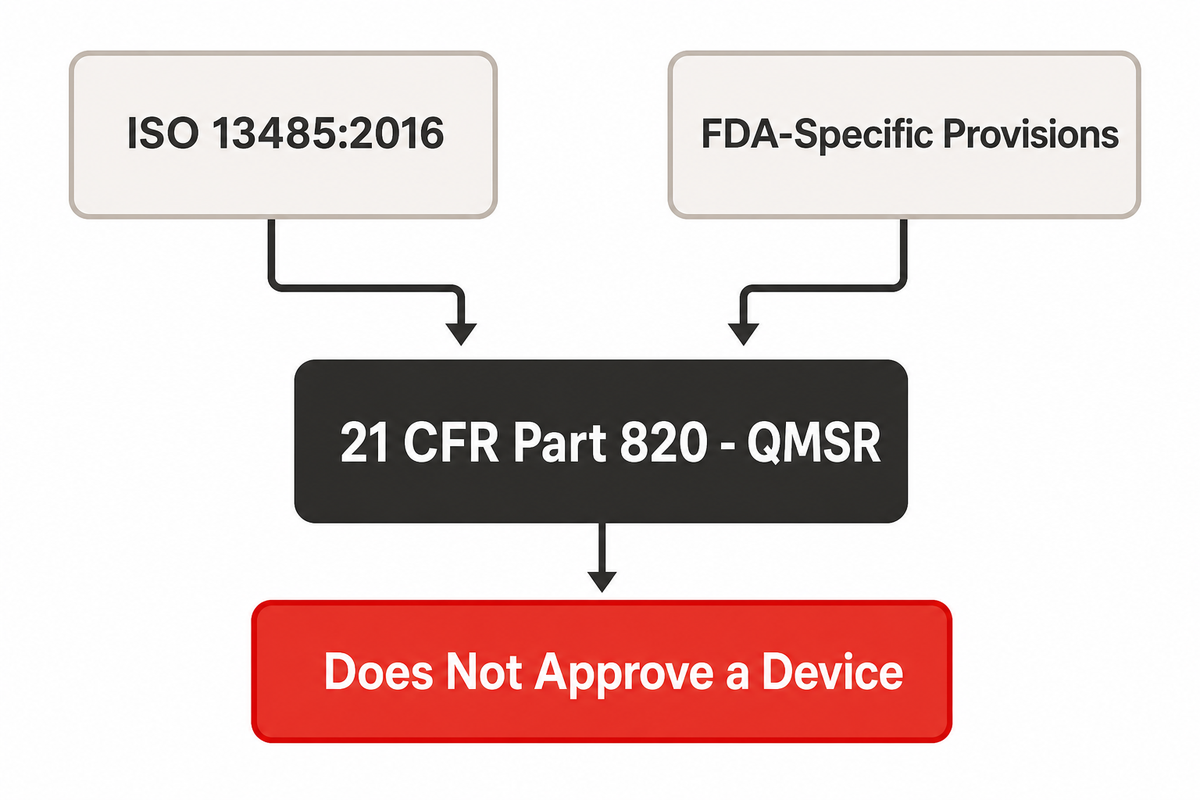 2026 QMSR and ISO 13485 manufacturing alignment