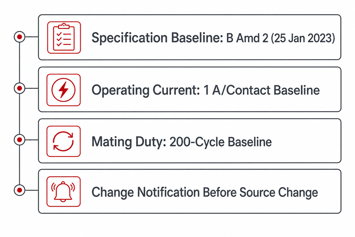 What Should a Nano-D Connector RFQ Include? — ZEUEE