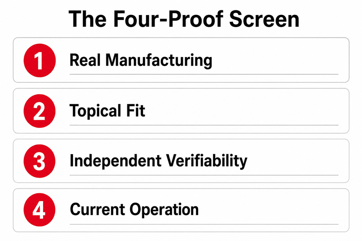 How We Selected These 20 Manufacturers: The Four-Proof Screen — ZEUEE