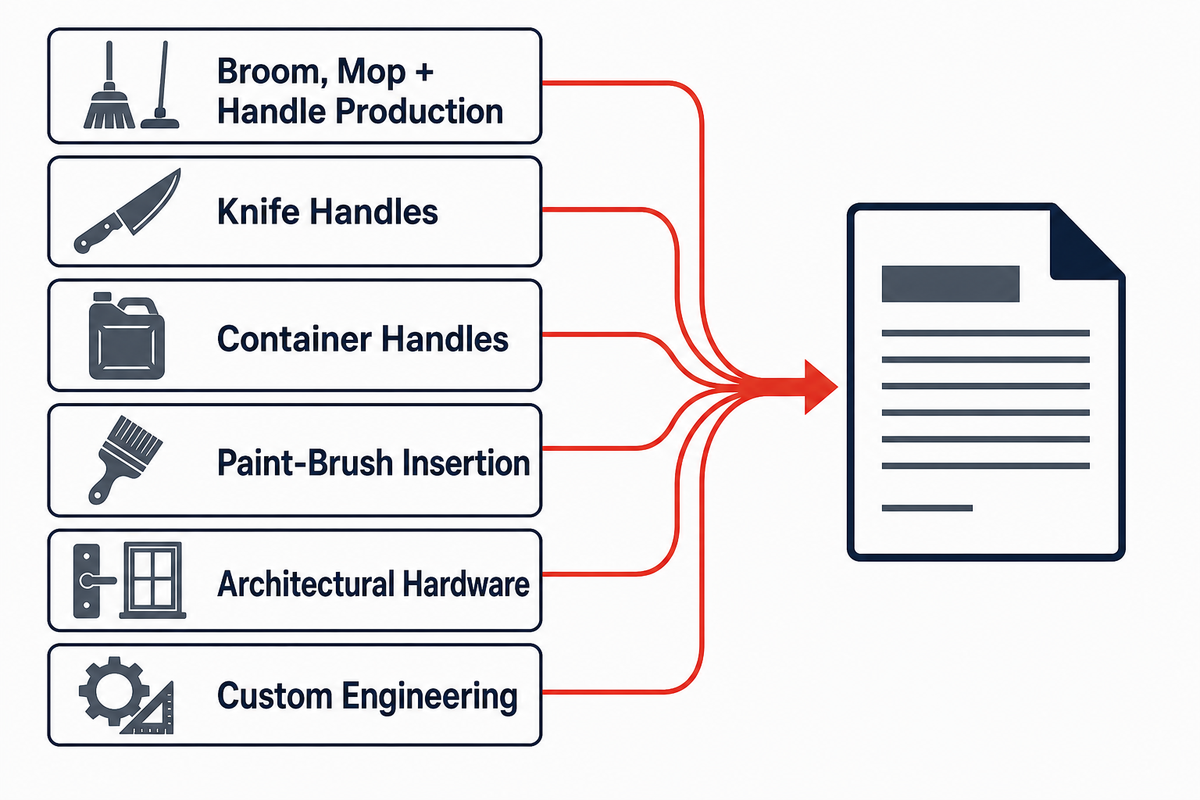 Supplier-family routing map for handle assembly projects
