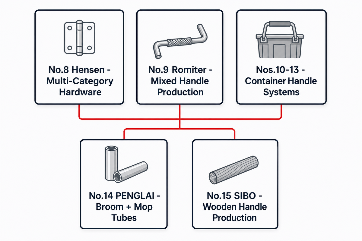 Handle assembly machine manufacturers 8 through 15 by capability
