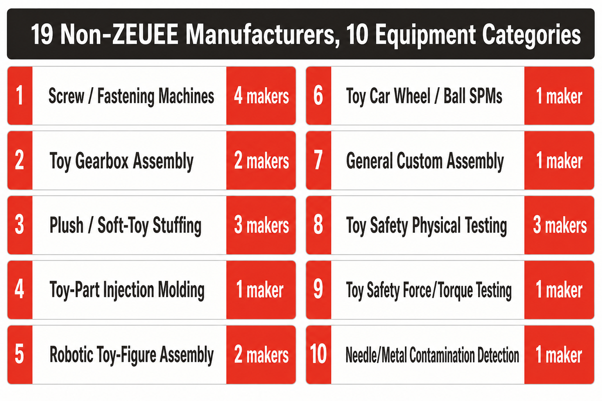 The 20-Maker Ledger — ZEUEE