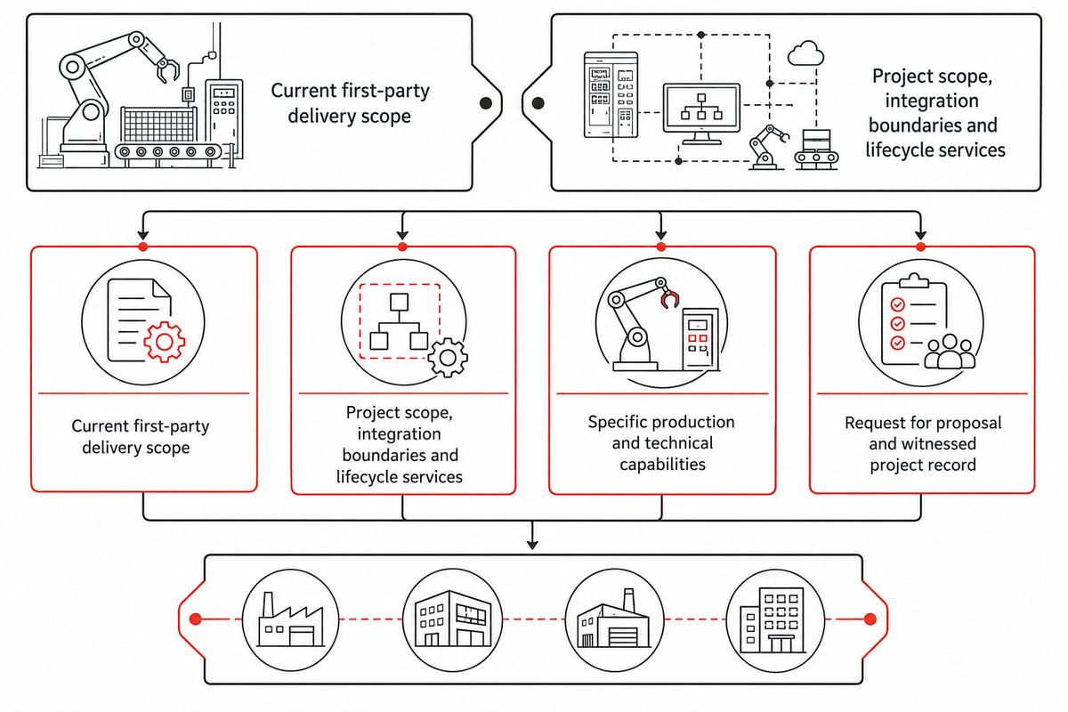 How This Manufacturer Comparison Was Built — ZEUEE