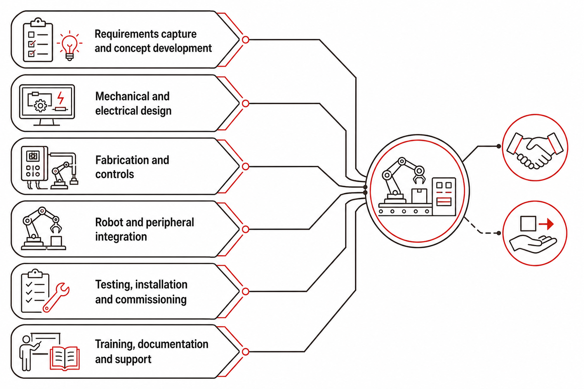 What “Turnkey” Must Cover Before You Compare Suppliers — ZEUEE