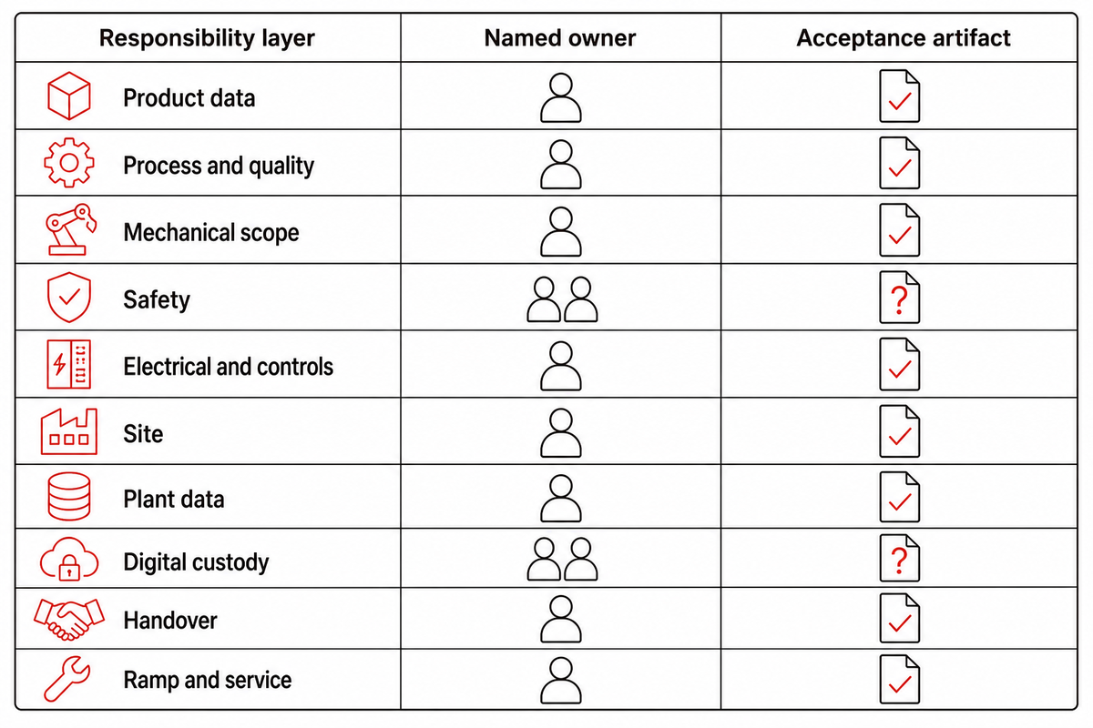 Use the Interface Responsibility Stack to Find Handoff Gaps — ZEUEE