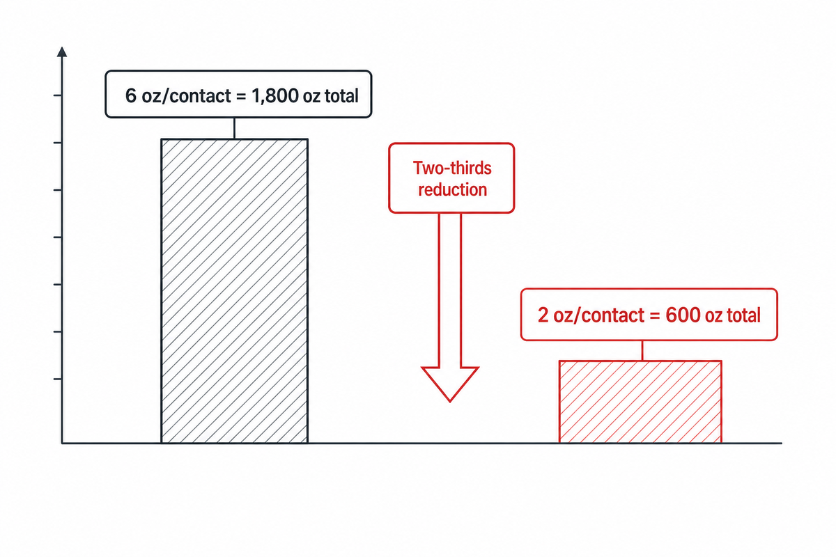 4. From Bulge Diameter to Mating Force: The Tolerance Stack-Up — Shenzhen Zeyu Intelligent Industrial Science Technology Co.,Ltd