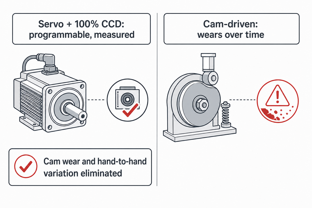 7. Servo vs Cam-Driven vs Manual Bulging: Where Each One Actually Fails — Shenzhen Zeyu Intelligent Industrial Science Technology Co.,Ltd