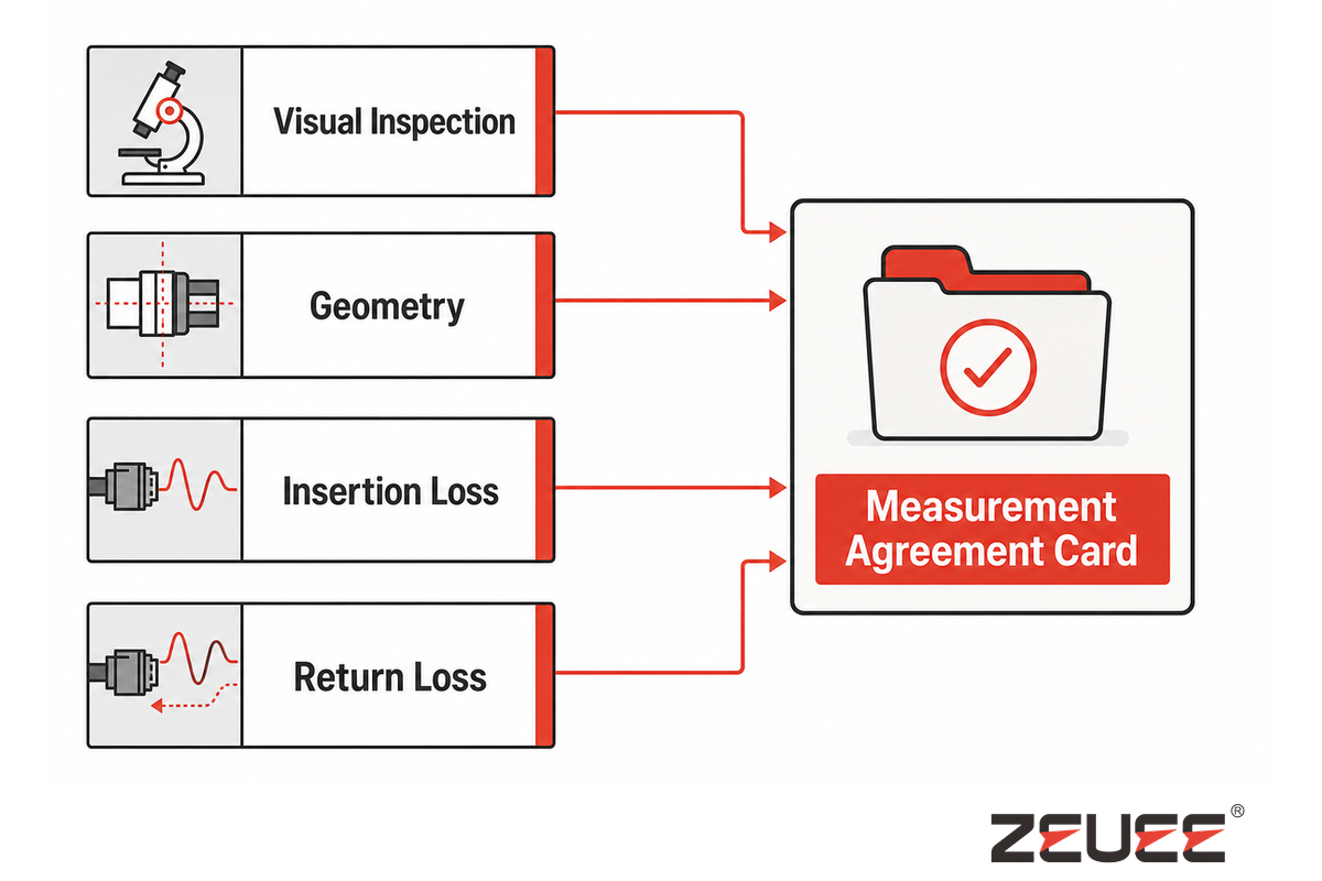How Do You Establish Measurement Agreement Before Acceptance? — ZEUEE
