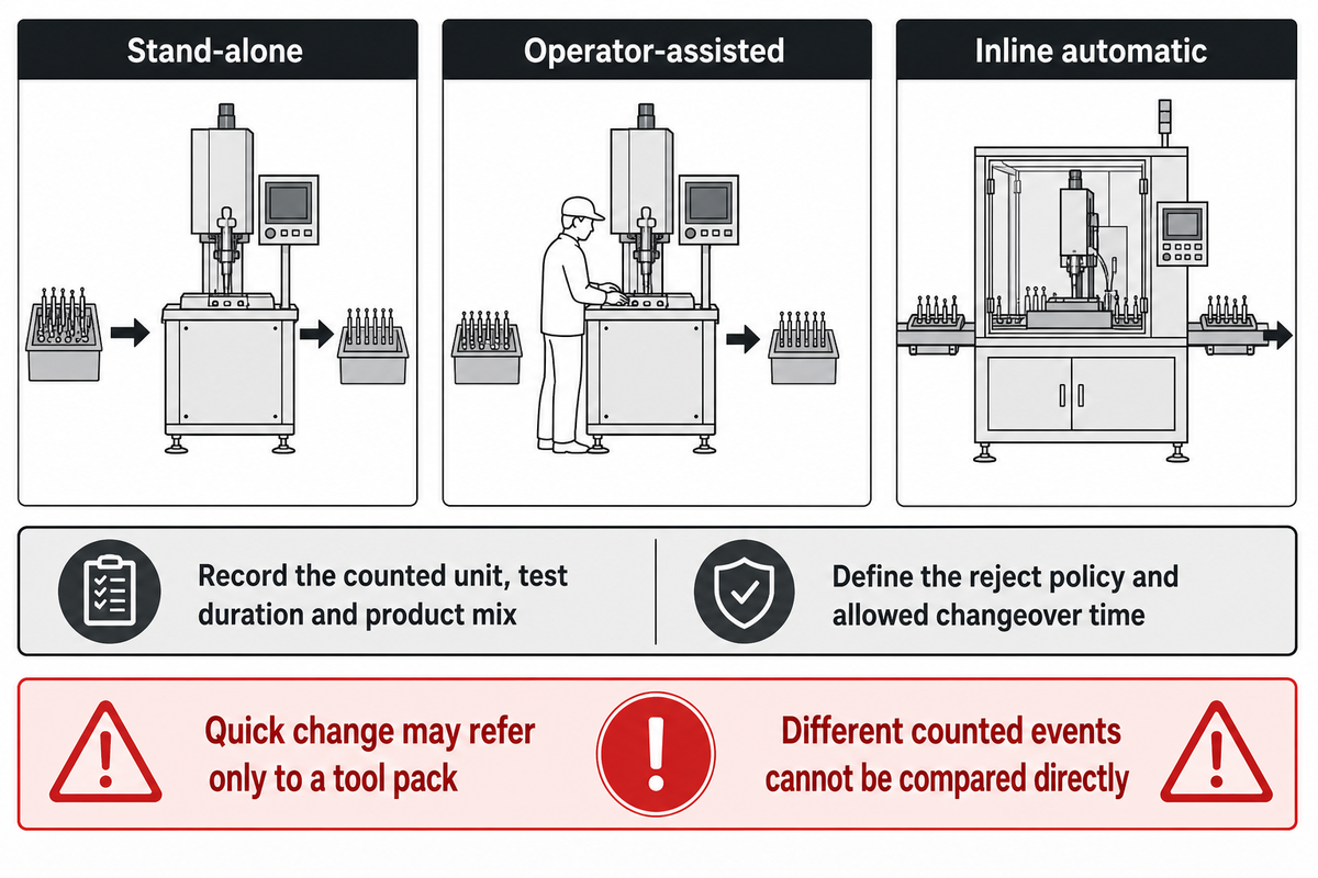 Compare Automation Architecture, Throughput, and Changeover — ZEUEE