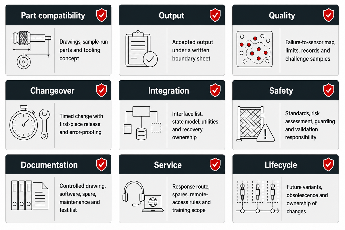 The Pin Insertion Manufacturer Application-to-Acceptance Dossier — ZEUEE
