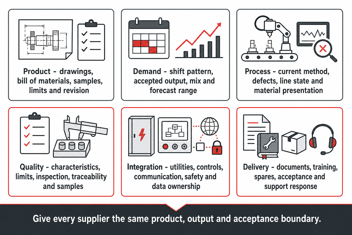 Build a Practical RFQ for Connector Assembly — ZEUEE