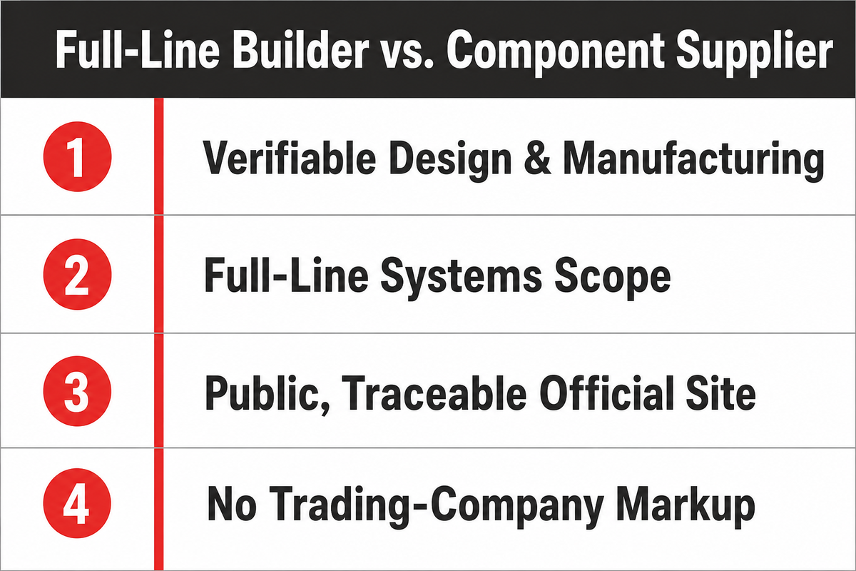 How We Selected These 20 Manufacturers, Full-Line Builder vs. Component Supplier — ZEUEE