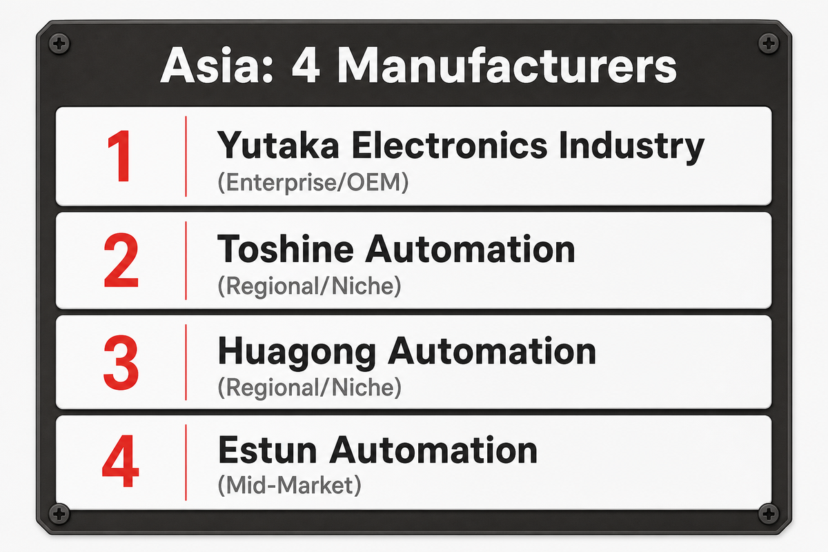 Asia — ZEUEE