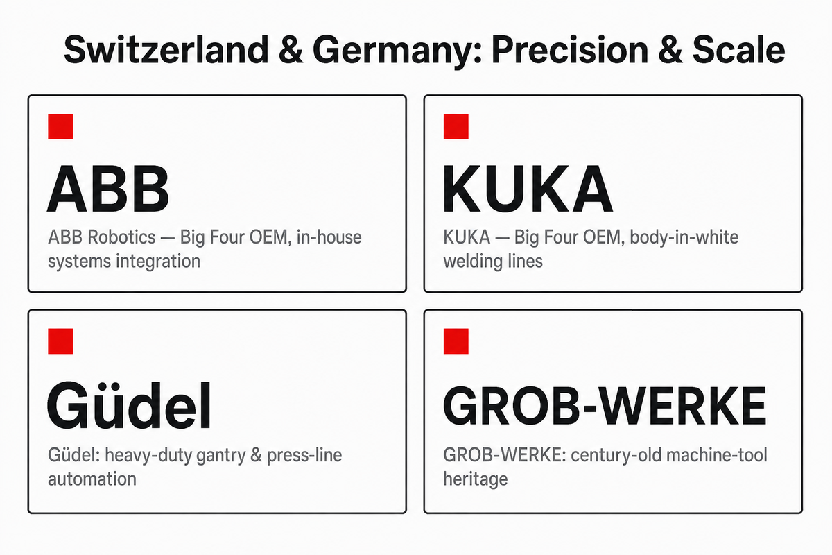 Switzerland & Germany: 4 Manufacturers — ZEUEE