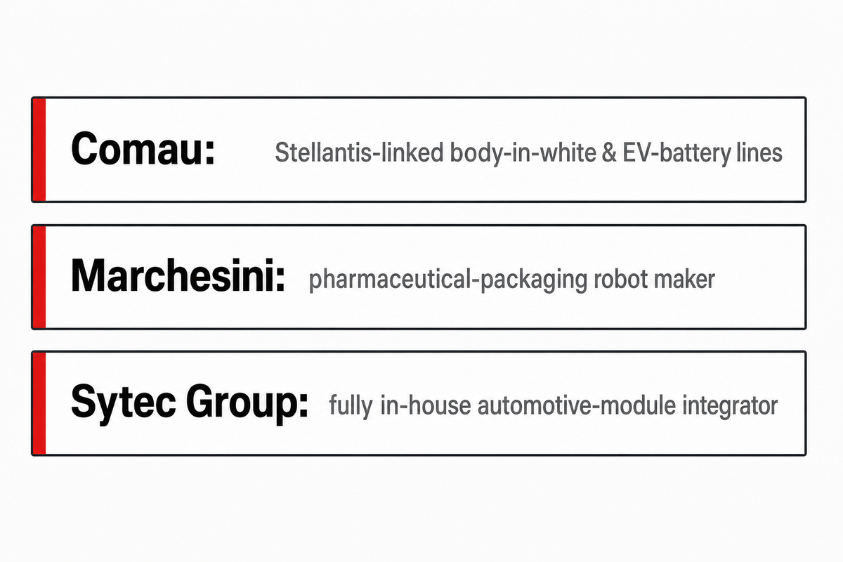 Italy: 3 Manufacturers — ZEUEE