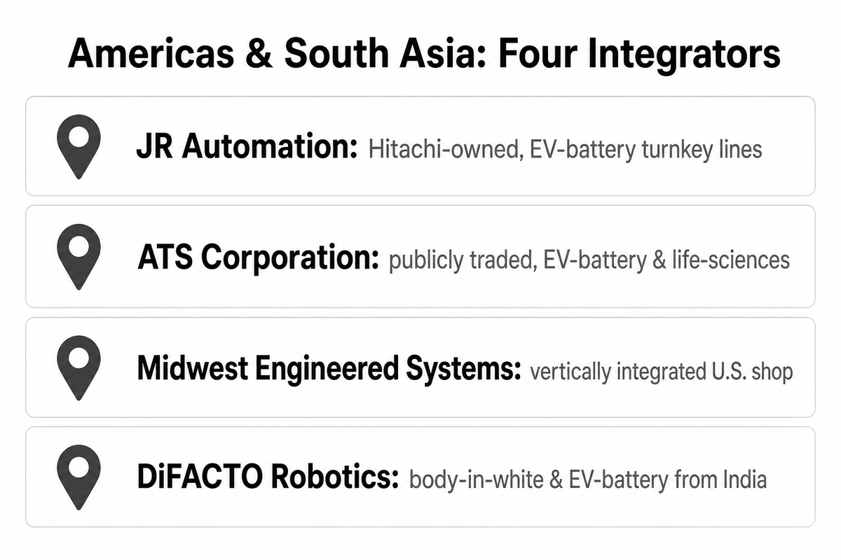 Americas & South Asia: 4 Manufacturers — ZEUEE