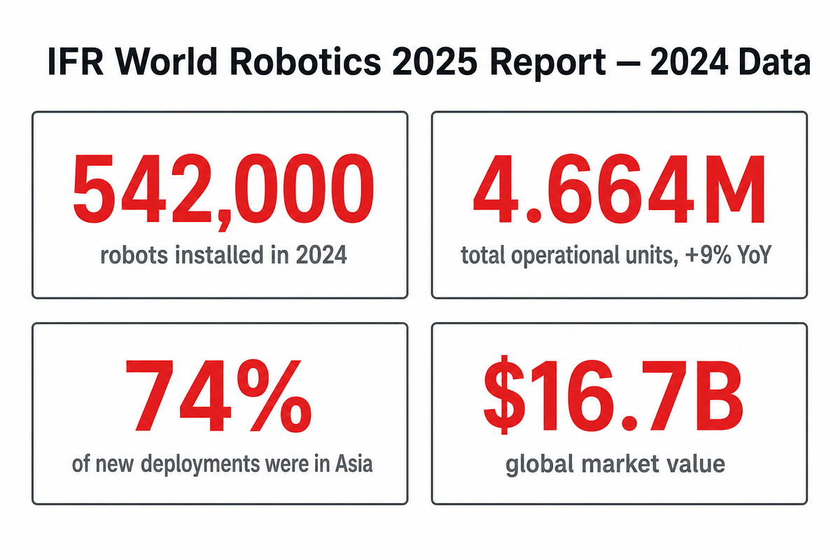 Why Demand for Robotic Production Line Integration Is Accelerating — ZEUEE