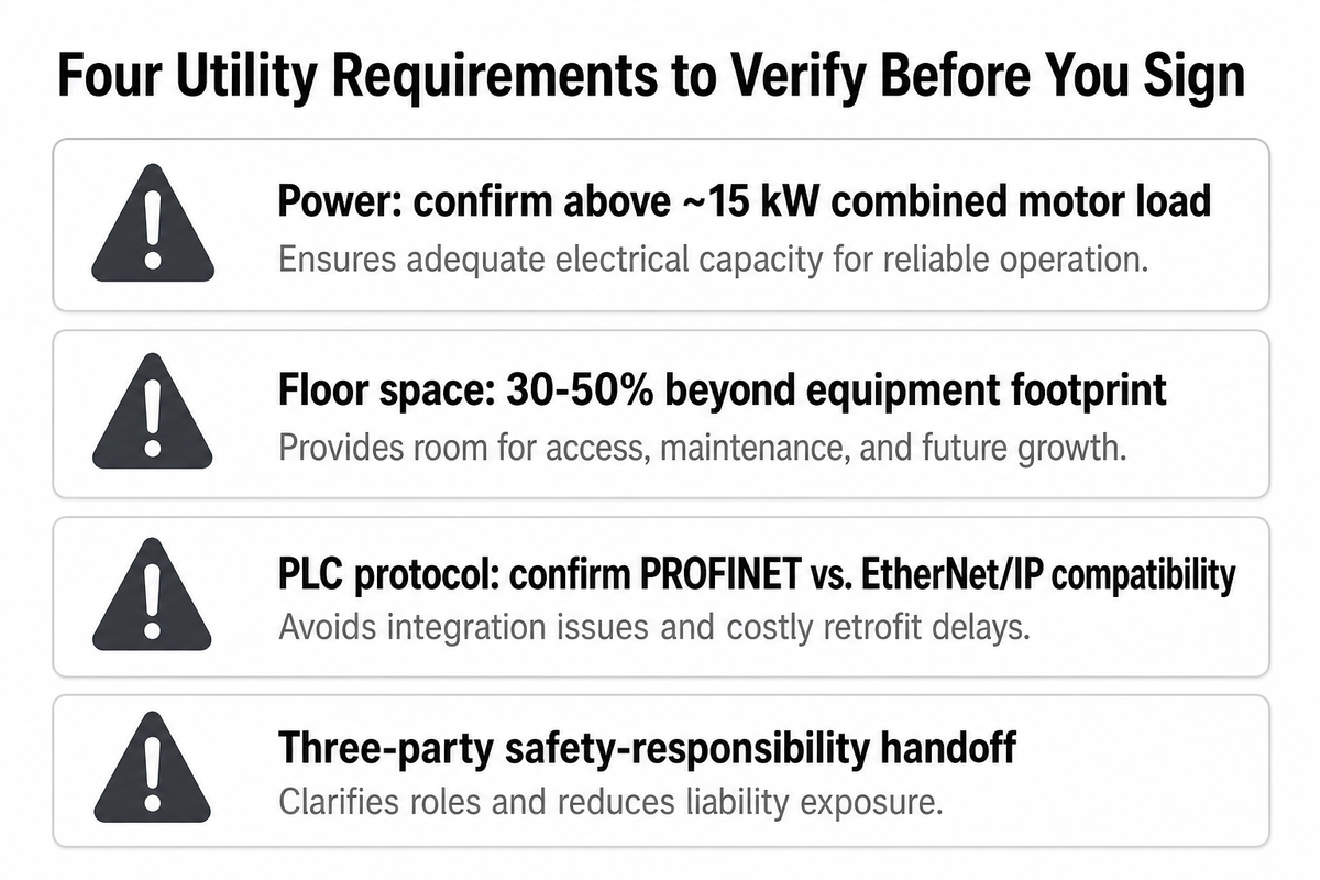 Integration & Utility Requirements to Verify Before You Sign — ZEUEE