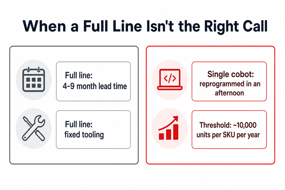 When NOT to Buy a Full Robotic Production Line — ZEUEE