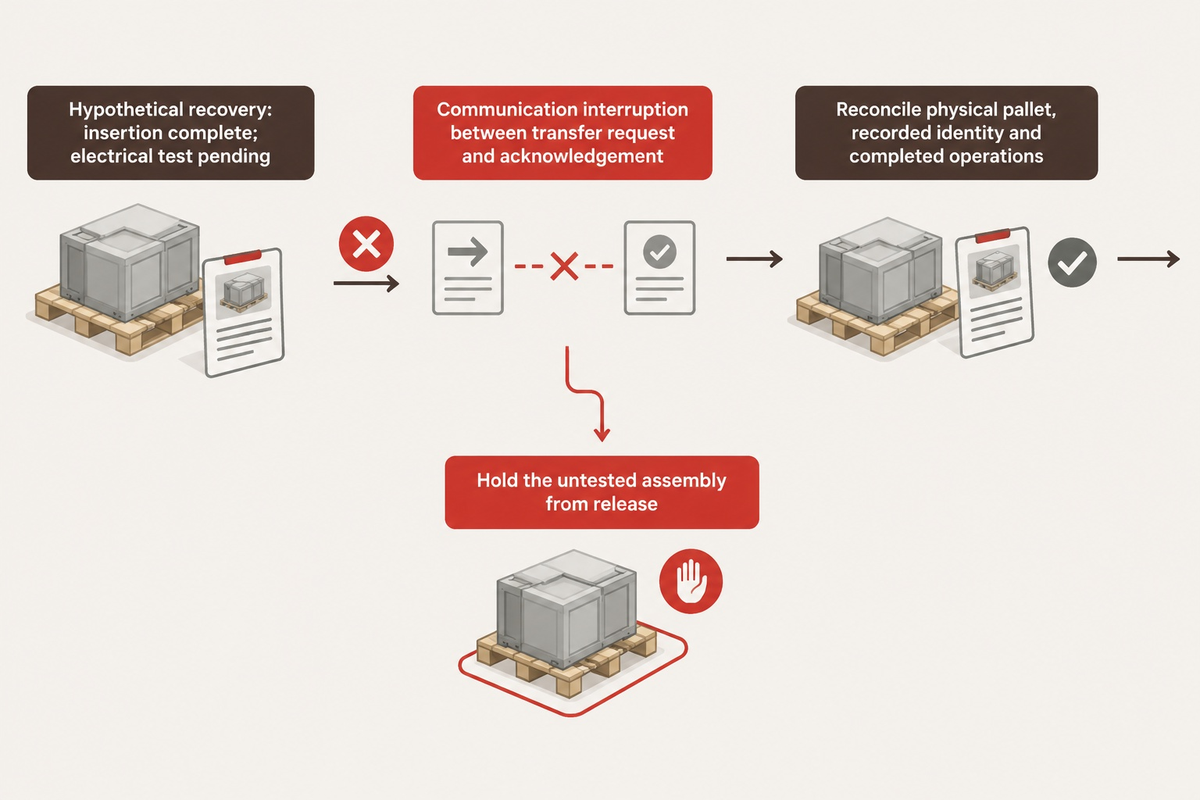 After interrupted handoff, reconcile pallet identity and process history before moving; hypothetical OPC-informed recovery case.
