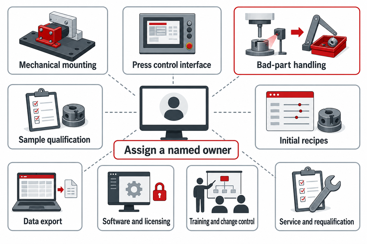 Nine installed-scope responsibilities extend beyond monitor hardware; cutter availability is product-specific (Dosch)