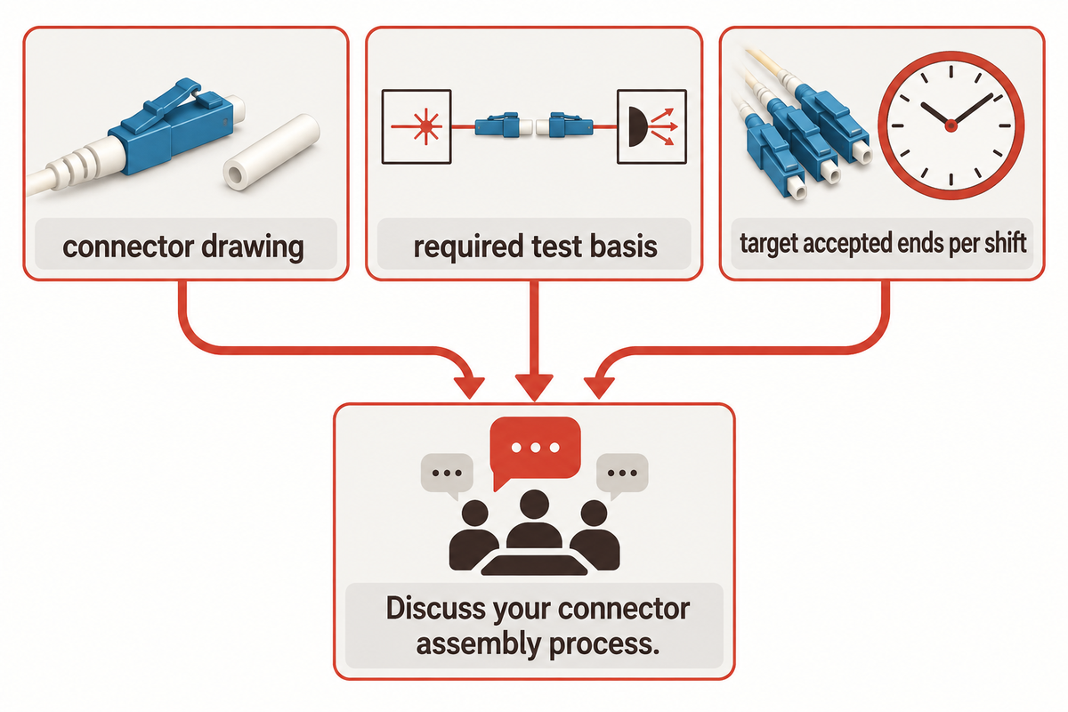 Bring the drawing, test basis and accepted-end target to the equipment discussion; ZEUEE guide recommendations.