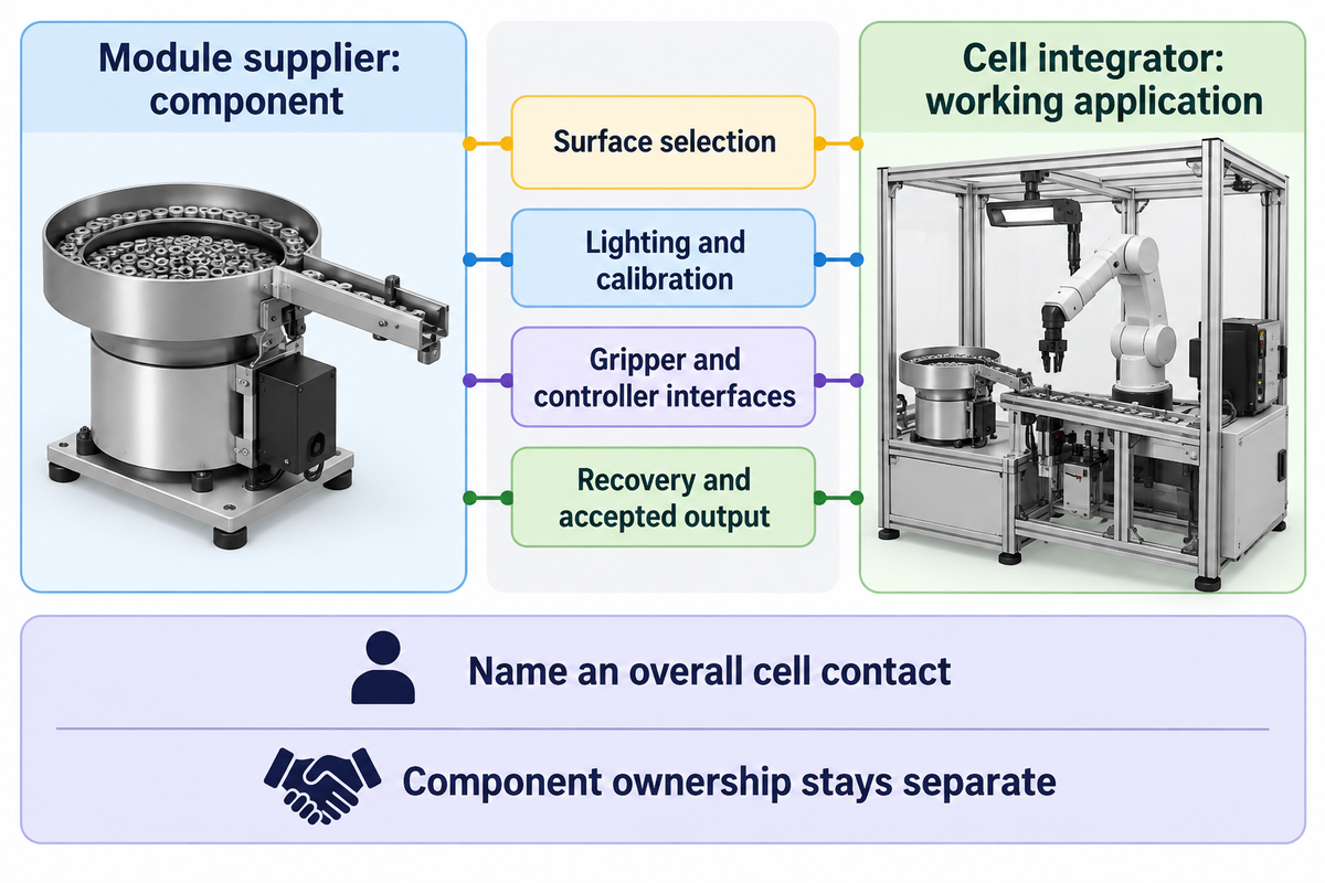 Suppliers and Integrators: Who Owns Each Interface? — ZEUEE