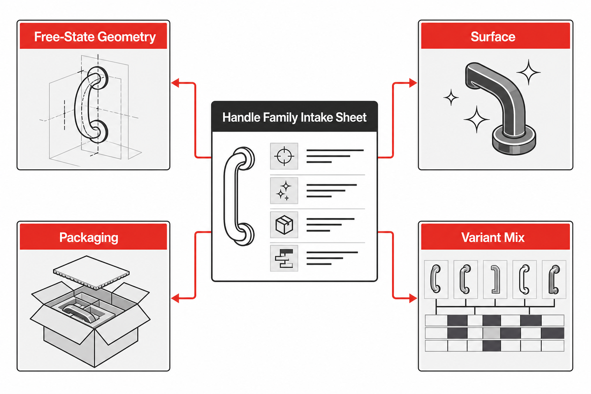 Handle Family Intake Sheet groups geometry, surface, packaging and variant mix evidence