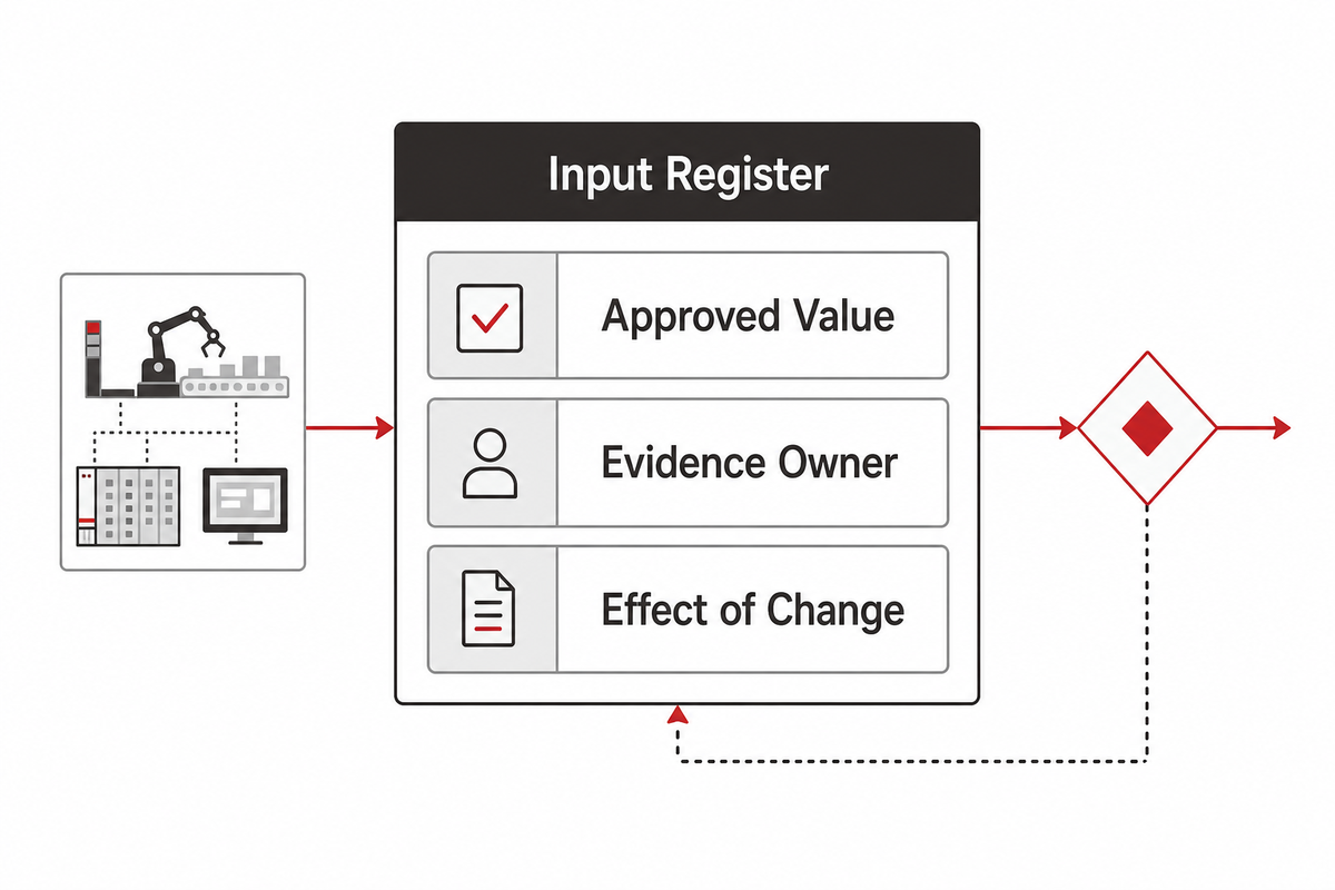 Input register links approved value, evidence owner and effect of change