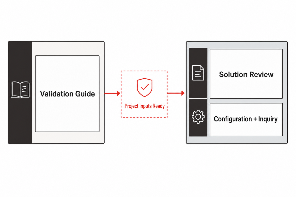 Validation guide hands project-ready inputs to ZEUEE solution review for configuration and inquiry