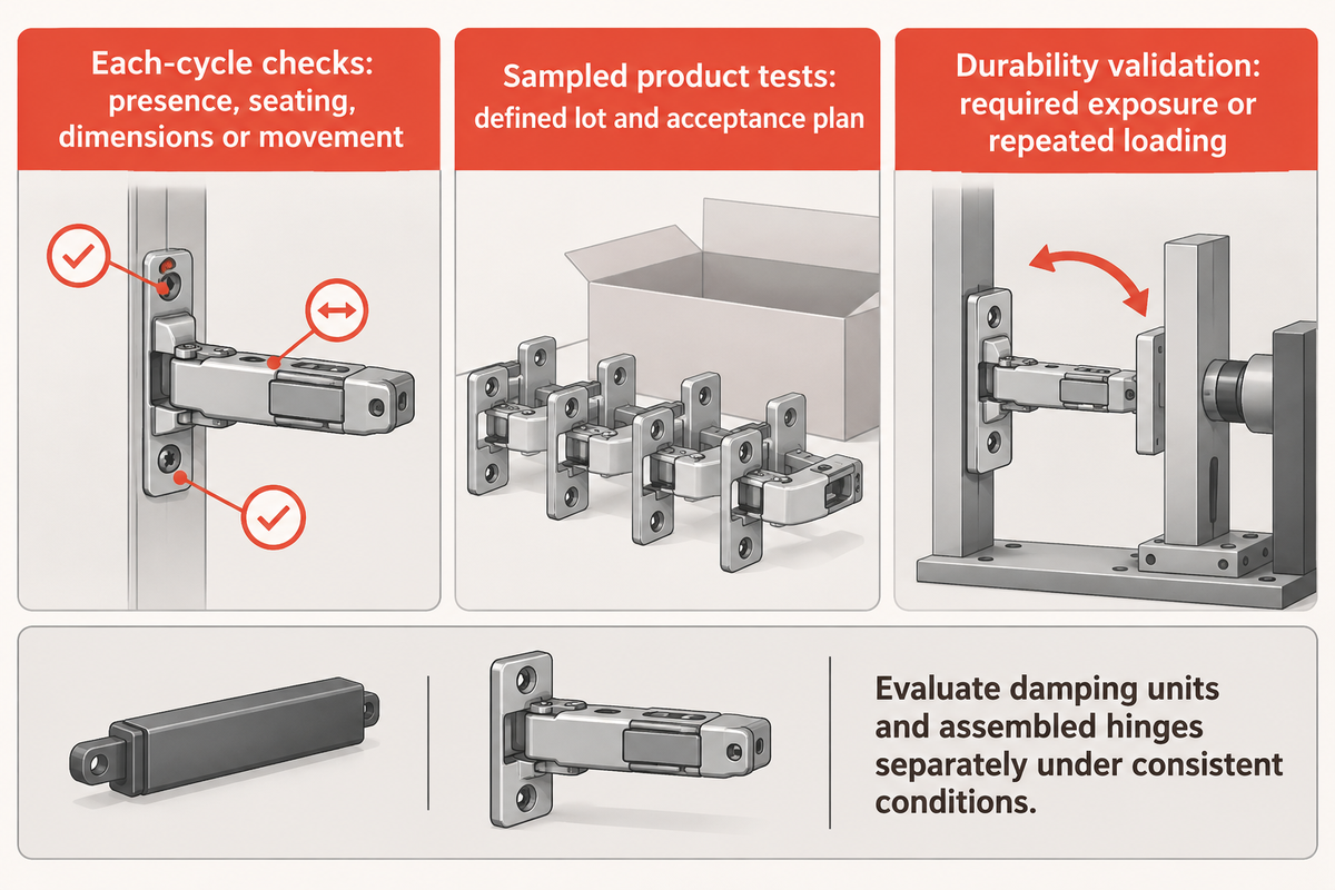 Each-cycle, sampled and durability checks support different release decisions; consistent comparison conditions are required.