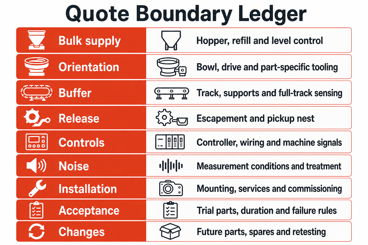 Quote Boundary Ledger covers nine price boundaries, from bulk supply to changes; ASSEMBLY and HSE guidance.